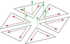 normale6faces